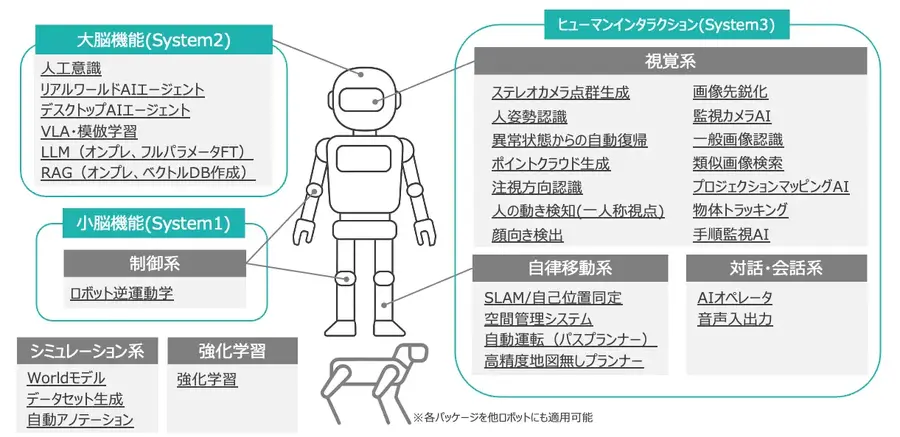次世代AIロボットの実用化へ、日中企業 ForcesteedとRealManが戦略的提携を開始