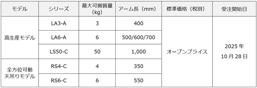 エプソン販売の新スカラロボット10/28より受注開始 LA3/6-A・LS50-C・RS4/6-C