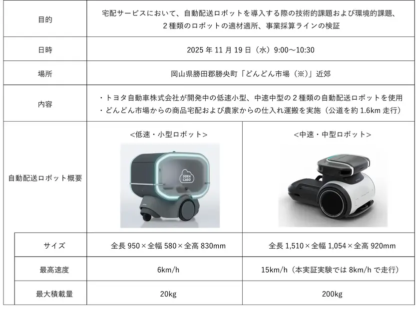 トヨタ製2種の自動配送ロボットが過疎・中山間地域で公道走行 岡山で11月に実証実験
