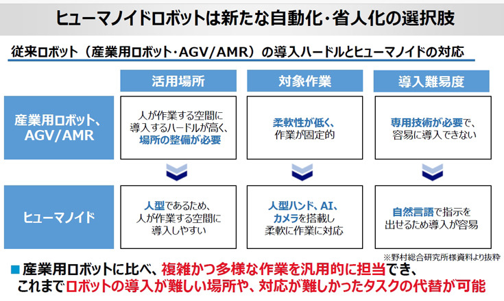 【動画】日本の物流倉庫でもついにヒューマノイドの試験導入が始まる！完全自律のピッキング作業を公開