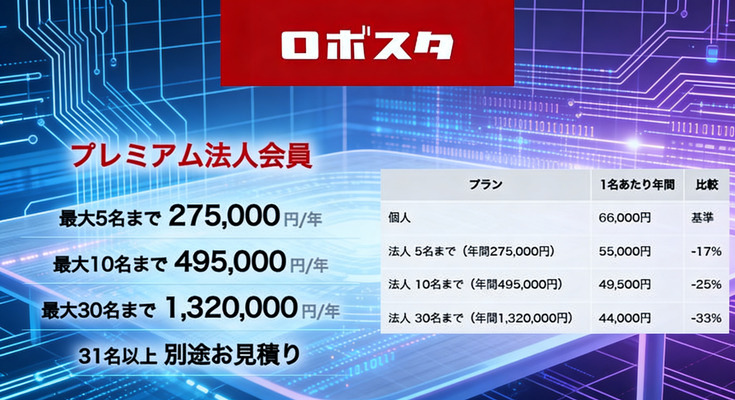 ロボスタ「プレミアム法人会員」のサブスク開始・新ウェビナー「Series ヒューマノイド」も見放題 画像
