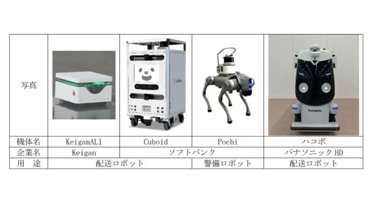 京都リサーチパークで配送ロボットによるフードデリバリー実証実験が2月開始 画像