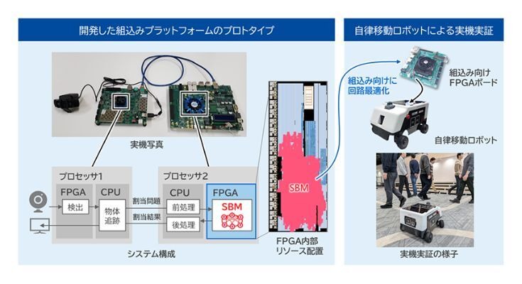 東芝・ミライズテクノロジーズ、自律移動ロボットに量子インスパイアード計算機を搭載【世界初】 画像
