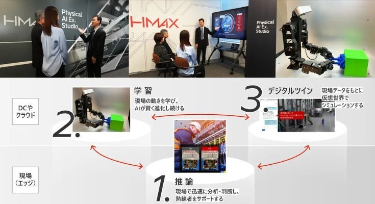 日立製作所がフィジカルAI体験スタジオを開設、社会インフラ革新へ 画像