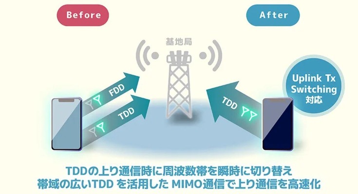 ソフトバンク エリクソンとの連携で5G SA上り通信を高速化を実現するUplink Tx Switching対応を開始 画像