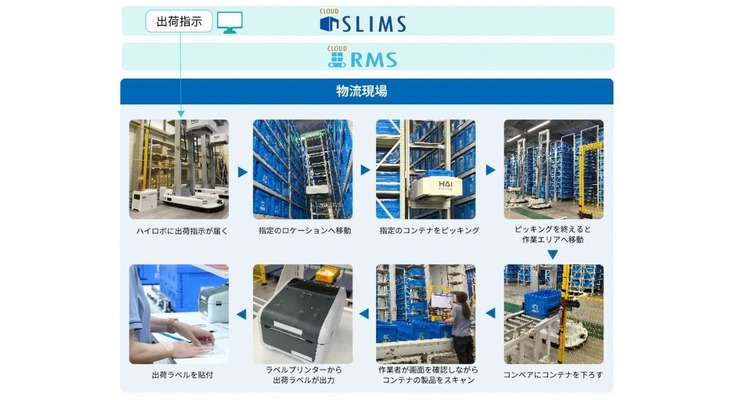 クラウドや自律走行型ロボットで倉庫業務を効率化 セイノー情報サービス「SLIMS」×Hai Robotics「HAIROBOTICS ACR」｜ブラザーロジテック導入事例 画像
