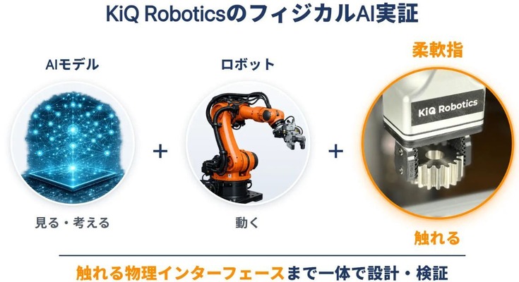 ロボットハンドツール「ラティス構造柔軟指」をフィジカルAI領域の研究開発に応用 KiQ Robotics 画像