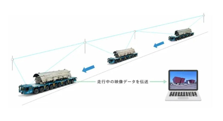 移動しながら安定通信 AGVやドローン編隊運用を変えるメッシュWi-Fi実用化に向けてAiTraxが造船所の走行台車で実証 画像