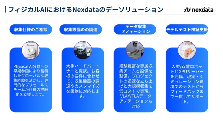 フィジカルAI基盤モデル向けマルチモーダルEgo-centricデータセットをDatatangが提供開始 手部キーポイントやSLAMを完全同期 画像