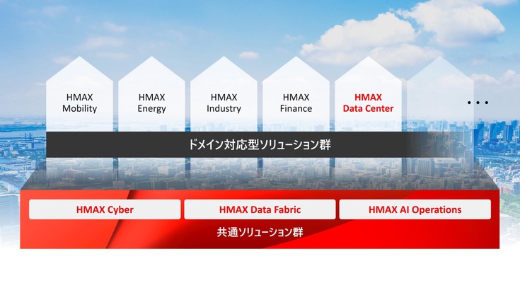 日立製作所、フィジカルAIで社会インフラ向け基盤「HMAX」を拡充 データセンター運用からサイバー防御まで網羅 画像