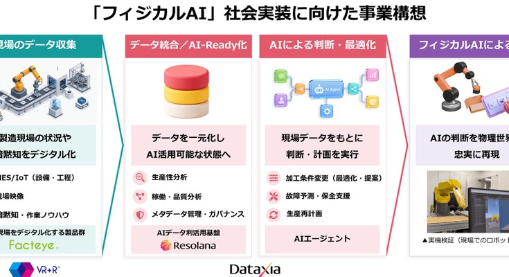 マルチベンダー環境で検証、「フィジカルAI実証ラボ」をシーイーシーが開設 画像