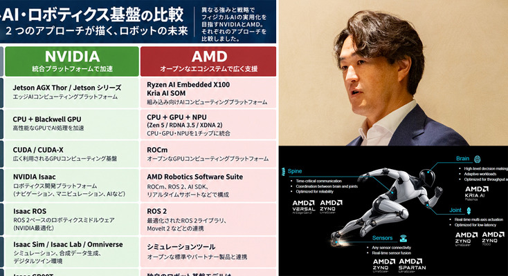 AMDがフィジカルAI戦略を本格化　NVIDIAにどう対抗？ CPU＋GPU＋NPU＋FPGAで「頭脳から身体」まで 画像