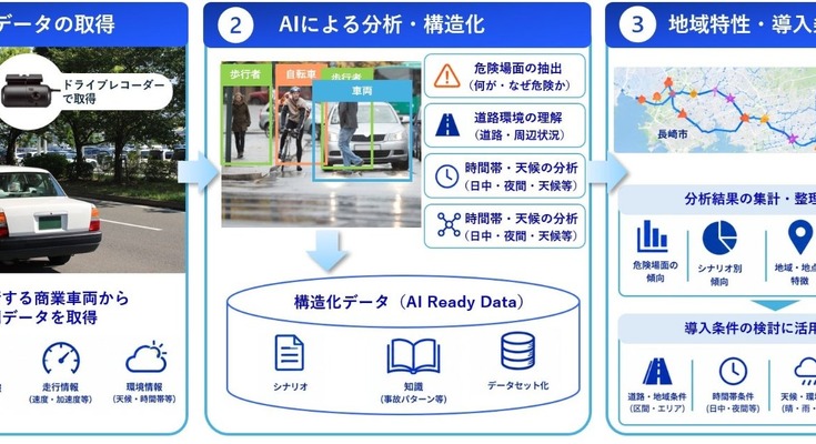 大日本印刷、自動運転車の導入検討にAIを活用 長崎県で実証開始 画像