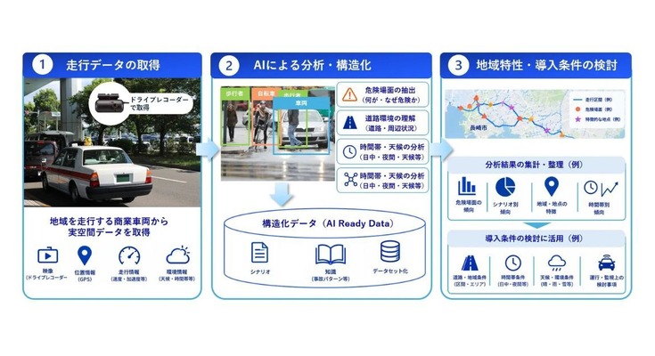 大日本印刷、自動運転車の導入検討にAIを活用 長崎県で実証開始 画像