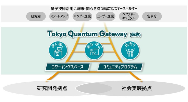 三菱地所とデロイト トーマツ、量子共創拠点「Tokyo Quantum Gateway」を丸の内に2027年1月開設へ 画像
