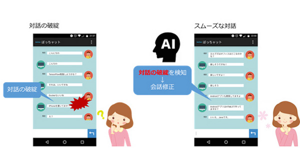 公立はこだて未来大学松原研究所と、TIS、エルブズが漫画を使ったAI対話の共同研究を開始 画像