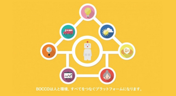 ユカイ工学、見守りロボット「BOCCO(ボッコ)」のAPIを提供開始! 画像