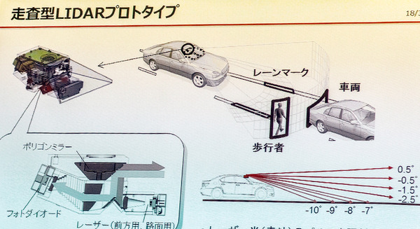 自動運転や機械学習、ディープラーニングに関する開発・研究者向けセミナーをデンソーが開催　参加申込みは今日が締切 画像