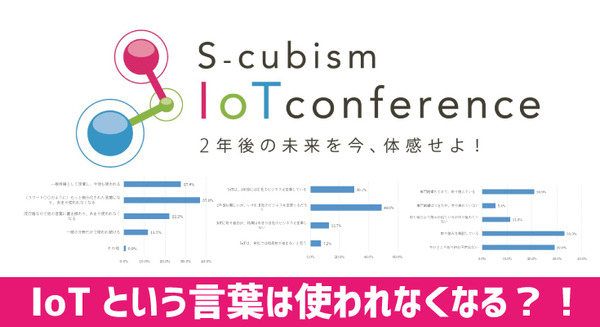 「IoT」という言葉は「使われなくなる」と6割が回答、取り組み中は約2割。エスキュービズムがIoTに関する調査結果を公表 画像