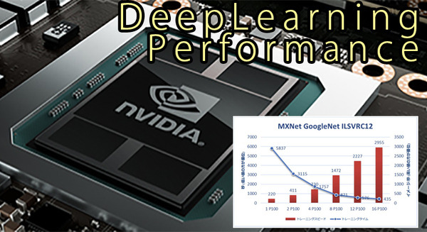 デルがGPUとディープラーニングのパフォーマンス比較結果を公開　NVIDIA P100を使用してCaffe、TensorFlow等を比較 画像