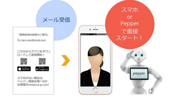 ロボットによる採用面接が可能に！ T＆Aの新サービス『(仮)AI面接官』が5月提供開始 画像