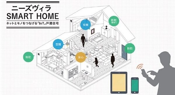 スマートロック、クラウドカメラ、見守りロボット、デジタル窓など、IoT機器を装備した戸建て住宅「ニーズヴィラSMARTHOME」の開発と販売計画を発表 画像