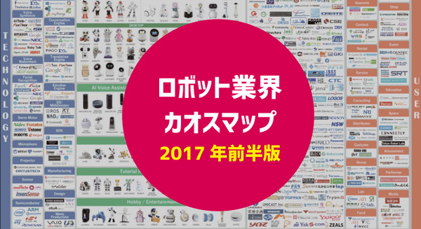 半年ぶりにコミュニケーションロボット業界のカオスマップ公開！ 掲載ロボット数は129種に 画像