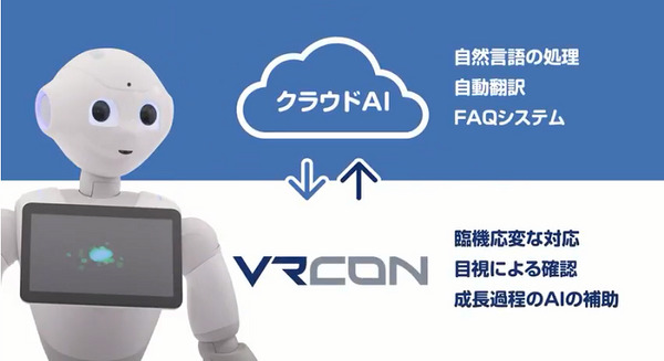 外国語の質問に日本語で回答が可能に! Pepperを遠隔操作する「VRcon」に多言語翻訳機能が追加 画像
