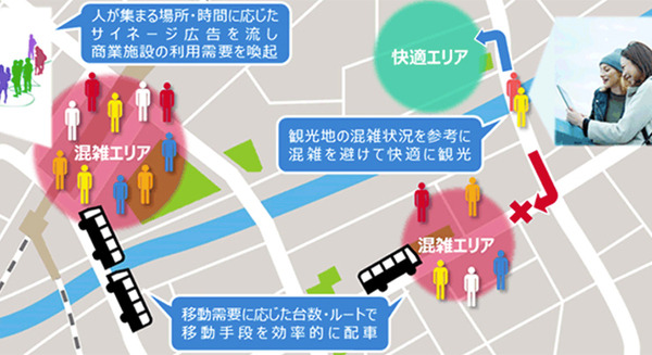 NTTドコモが人工知能を活用した「近未来人数予測」の実証実験を開始！数時間先にその場所にいる人数を予測 画像