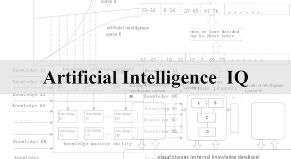 人工知能(AI)のIQが上昇中、いずれ人間を抜く日も近い？ 画像
