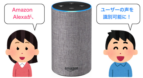 Amazon Alexaが音声で人を識別、パーソナライズした応答が可能に！ 画像