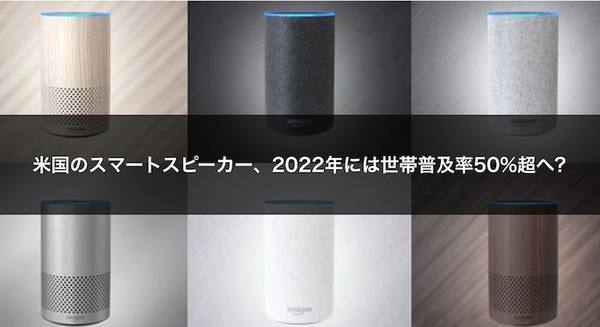 【Forrester調査】米国のスマートスピーカー、2022年には世帯普及率50%超へ 画像
