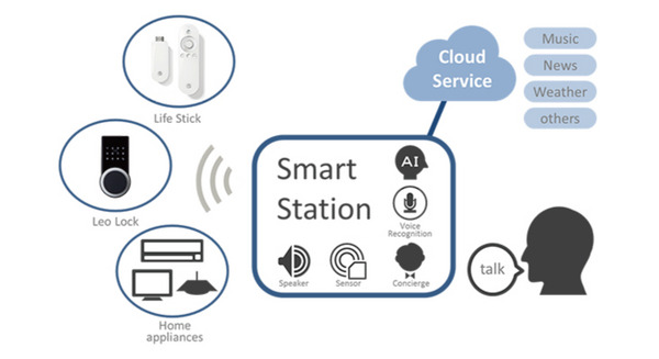 レオパレス、AI音声アシスタント搭載の家庭向け端末を来年1月導入へ。年間約1万戸に 画像