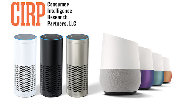 【CIRP調査】米国のスマートスピーカー市場、現時点での出荷台数、市場シェアは？ 画像