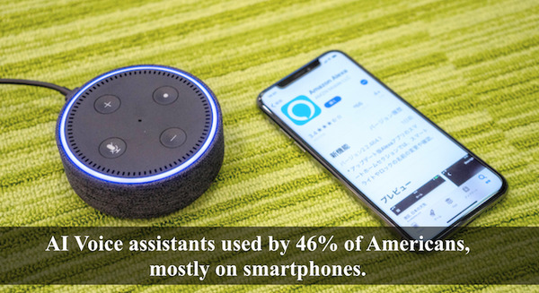 【Pew Research Center調査】米国成人の46%がAI音声アシスタントを利用、スマホからの利用が多い。 画像