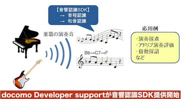 docomo Developer supportで「音響認識SDK」提供開始 画像