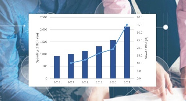 2021年商用ロボット市場は2兆超え　AI活用本格化へ 画像