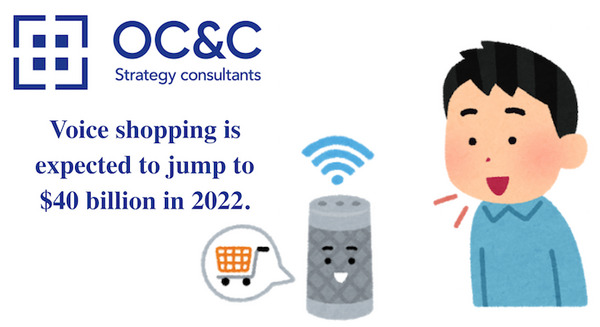 【OC&C Strategy Consultants調査】米国・英国の音声ショッピング市場、2022年に4.2兆円に 画像