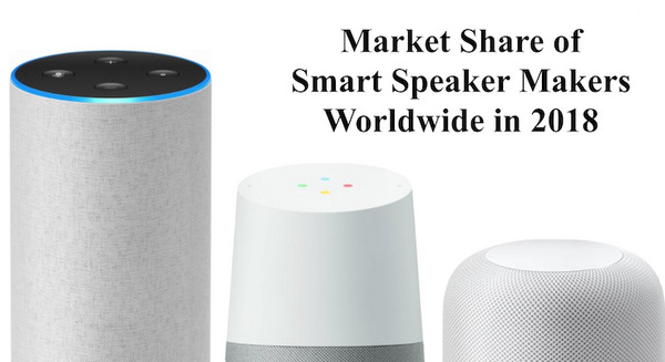 【TrendForce調査】2018年世界スマートスピーカーシェア予測、Amazon 50.8%、Google 21.6%、Apple 8.9% 画像