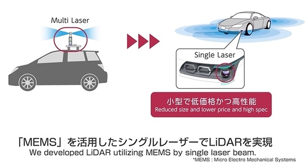 パイオニアの走行空間センサー「3D-LiDAR」が、NVIDIAの自動運転用ソフトウェア開発キット「DriveWorks」に対応 画像