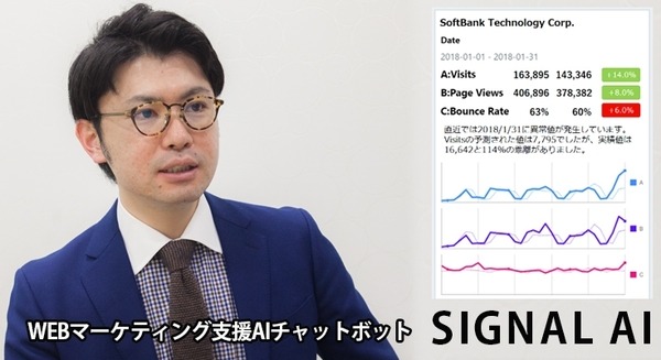 WEBコンサルティングの知見をAIチャットボットに集積！ソフトバンク・テクノロジーのWEB解析支援ツール「SIGNAL AI」 画像