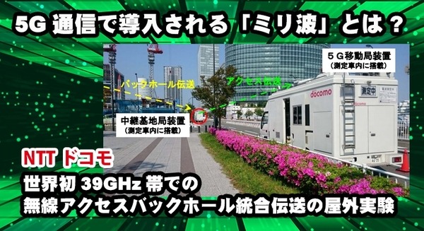 【世界初】次世代通信「5G」で導入されるミリ波通信の特徴と課題とは？NTTドコモが世界初「39GHz帯での無線アクセスバックホール統合伝送の屋外実験」 画像