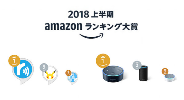 【Amazonランキング大賞2018上半期】700以上のAlexaスキルの中から選ばれた人気スキルとは？一番売れたEchoは？ 画像