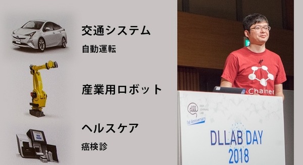 自動運転、産業用ロボット、癌検診など、PFNの深層学習の応用事例と成果「DLLAB DAY 2018」 画像