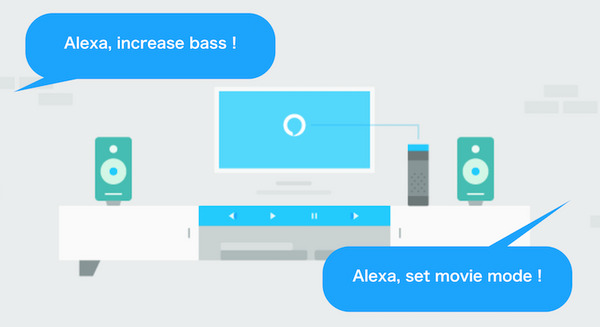 「アレクサ、低音上げて！」米国でAmazon Echoがイコライザー・サウンドモードコントロールに対応 画像