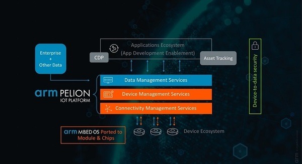 ソフトバンクG傘下のARM、日本人創業のトレジャーデータ社を買収　買収額は6億ドルとの報道も 画像