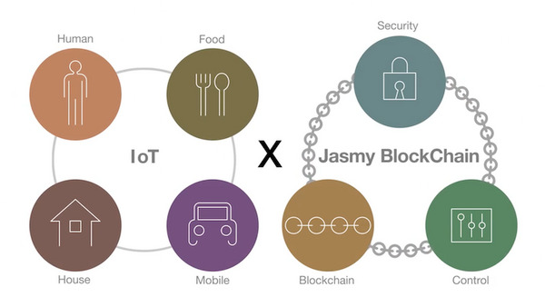 ジャスミーとVAIO、ブロックチェーン技術を用いた「IoT事業」で協業へ 画像
