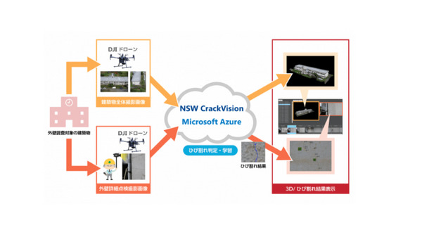 ドローンは0.2mmのひび割れも見逃さない！DJI、日本マイクロソフト、NSWが「建築物メンテナンスサービス」で協業 画像
