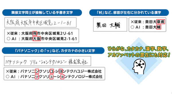AIで手書き文字の誤読を75％削減　パナソニック「帳票認識ライブラリー」 画像