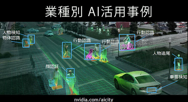 カメラ映像をAIが解析、業種別AI活用事例　～事故や犯罪の防止、交通量調査や来店客分析などの事例を紹介「NVIDIA IVA Summit」 画像